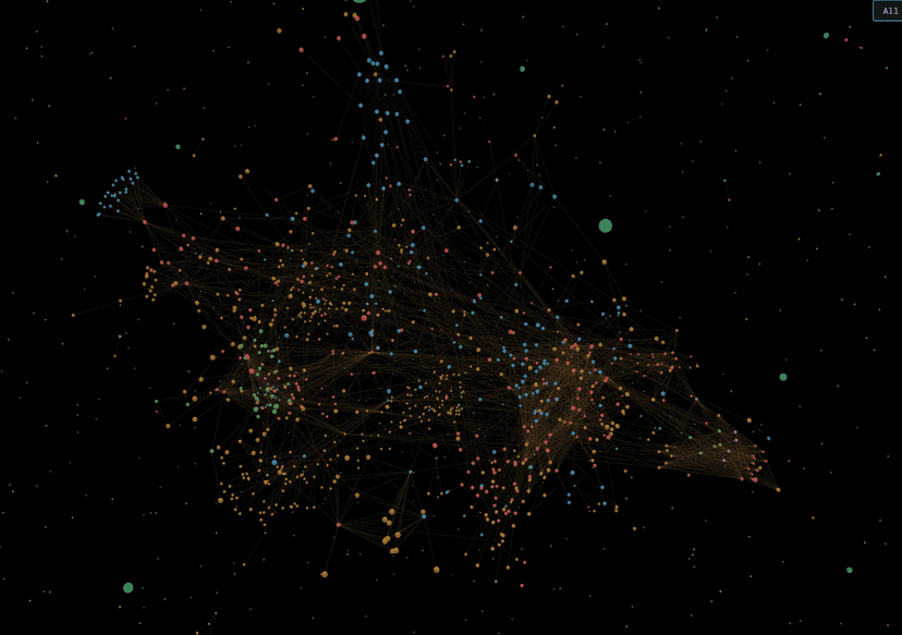 Everything Engine global risk network topology